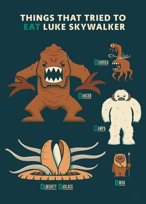 Poster Star Wars - Hungry Monsters